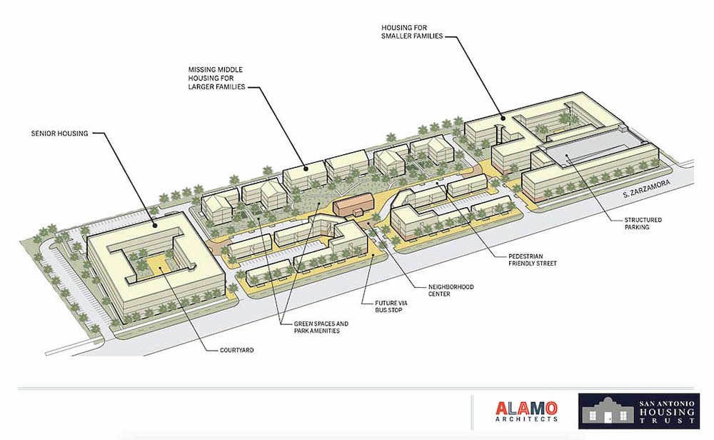 Concept design for SA Housing Trust in Southside San Antonio